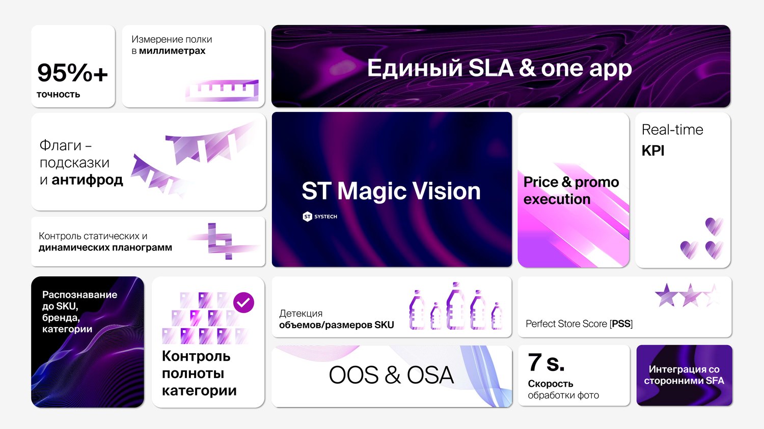 Возможности ST Magic Vision: распознавание SKU, доля полки, OOS и OSA, ценники, планограммы