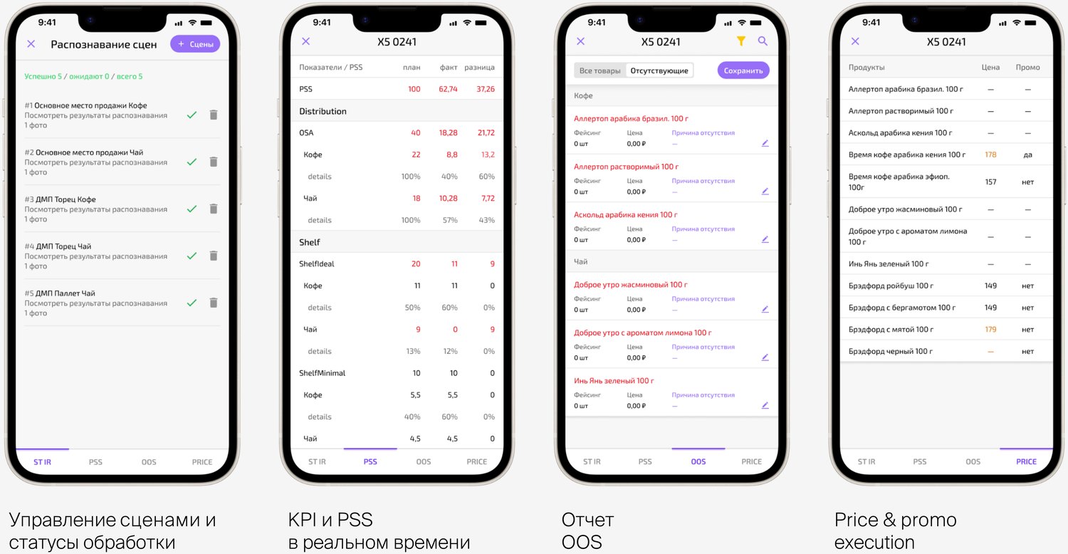 Мобильное приложение ST Magic Vision: сцены, KPI, PSS, OOS, price и promo