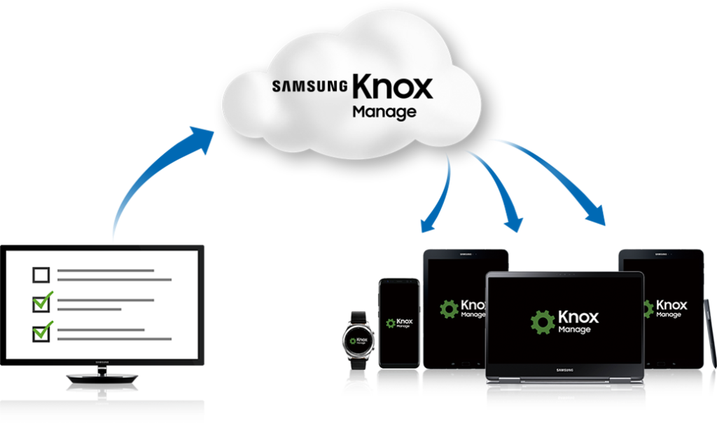 Samsung knox. Knox manage обзор.